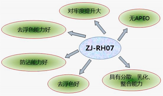 高濃縮產(chǎn)品，可以一開10-12使用