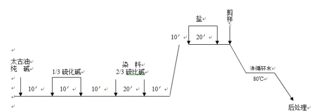 硫化黑染料染色工藝【免費寄樣電話：18028516727】
