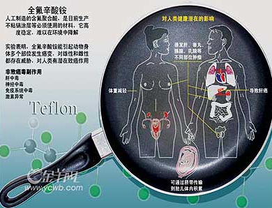 關(guān)愛環(huán)境，關(guān)愛生命——遠(yuǎn)離PFOA、PFOS【防水劑樣品免費(fèi)送：400-888-6775】