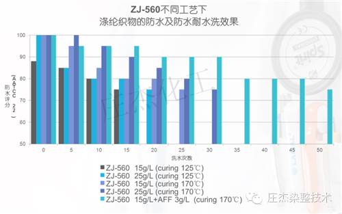 你所不知道的紡織服飾防水劑價(jià)格細(xì)節(jié)，400-888-6775