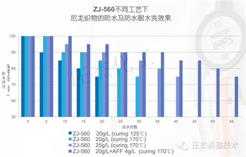 你所不知道的紡織服飾防水劑價(jià)格細(xì)節(jié)，400-888-6775