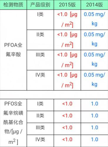 環(huán)保型高效防水劑,莊杰化工，400-888-6775