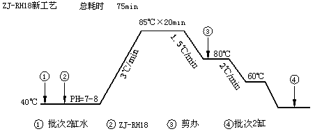 【低溫皂洗劑】更高的效率，更低的成本，他憑什么？【莊杰化工 400-888-6775】