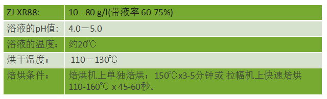 ZJ-XR88無氟防水劑使用方法，技術(shù)支持、寄樣服務(wù)：400-888-6775