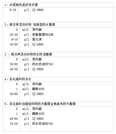 ZJ-XR88無氟防水劑建議配方，技術(shù)支持、寄樣服務(wù)：400-888-6775