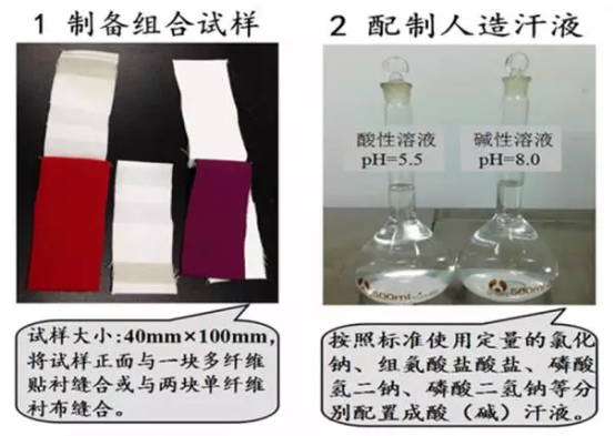 耐汗?jié)n色牢度是怎么測試的？染色牢度，耐汗?jié)n牢度從概念到測試方法，400-888-6775