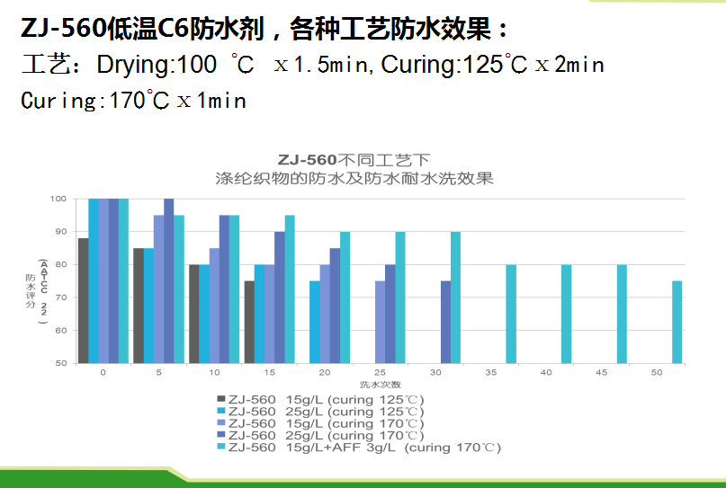 紡織品做防水劑整理，有哪些方法？【油性防水劑&水性防水劑】180-2851-6727