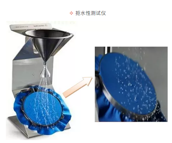 拒水性測試儀