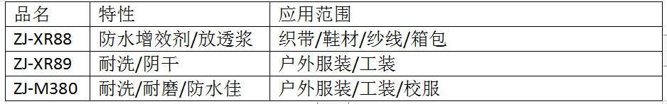 莊杰無(wú)氟防水系列