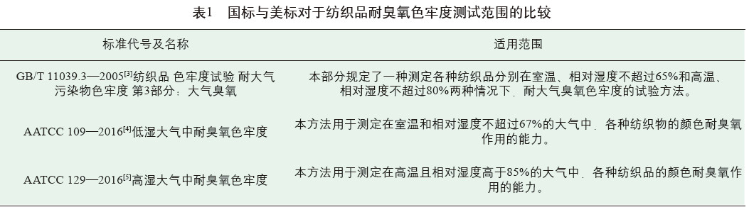 國標(biāo)與美標(biāo)對紡織品耐臭氧色牢度測試范圍的比較