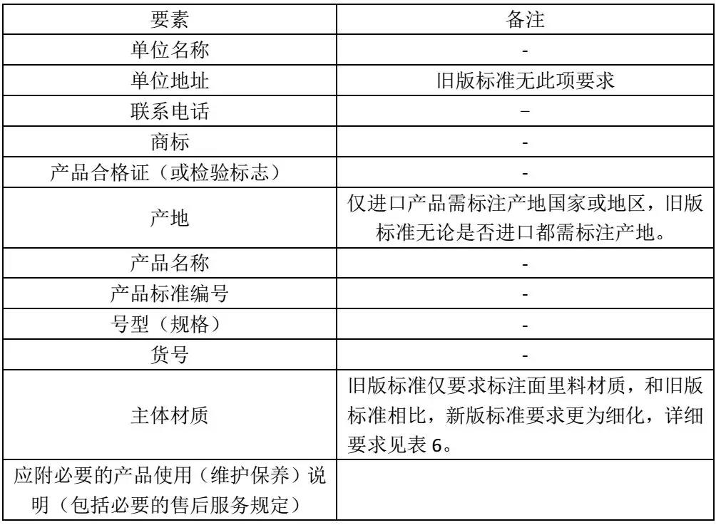 標簽要求  