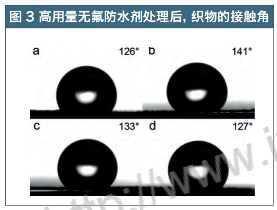 高用量處理后，織物的接觸角