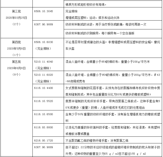 美國(guó)加征稅紡織服裝產(chǎn)品 美國(guó)加征稅紡織服裝產(chǎn)品