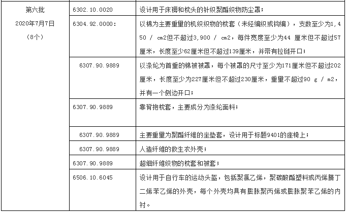 美國(guó)加征稅紡織品服裝產(chǎn)品 美國(guó)加征稅紡織品服裝產(chǎn)品